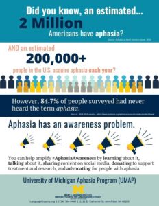 Aphasia facts and figures for Aphasia Awareness Month