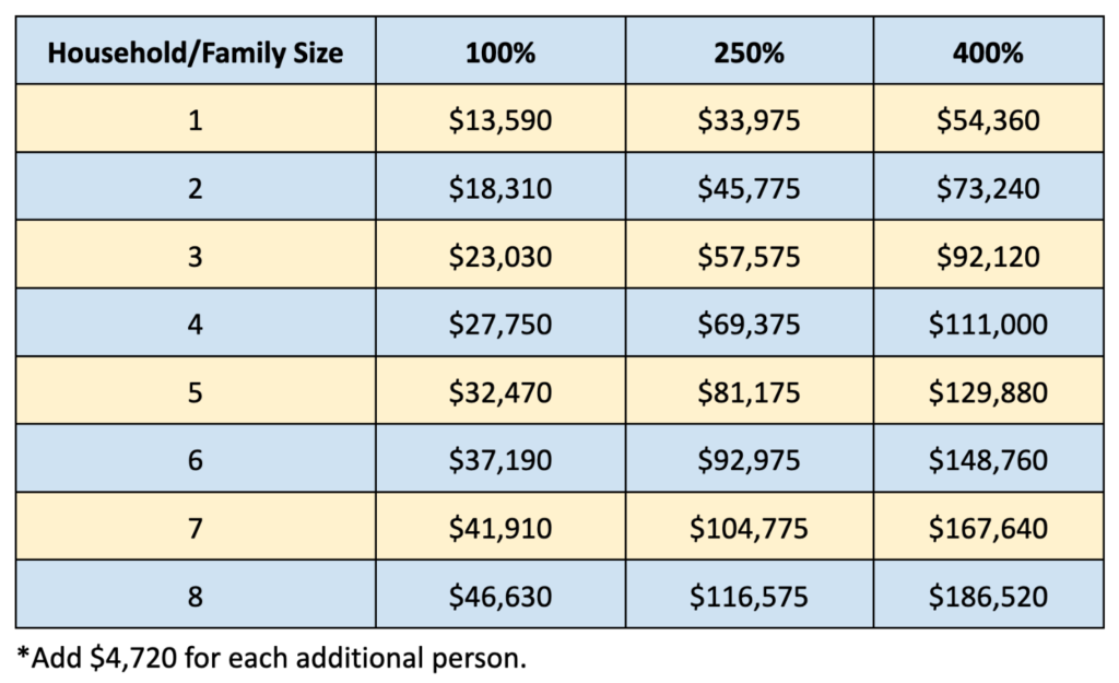 Financial Assistance - Mary A. Rackham Institute | University of Michigan