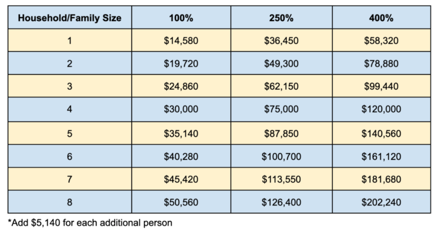 Financial Assistance - Mary A. Rackham Institute | University of Michigan