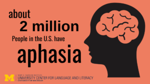 UMAP Aphasia Awareness June 2021 - 2 million people have aphasia